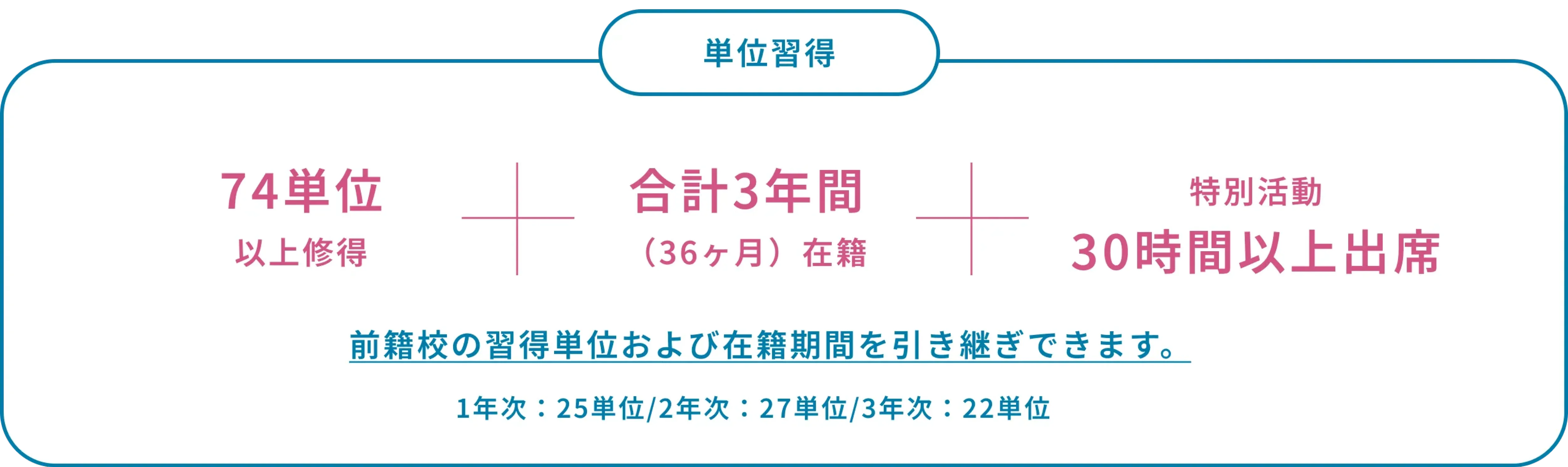 単位習得 前籍校の習得単位および在籍期間を引き継ぎできます。