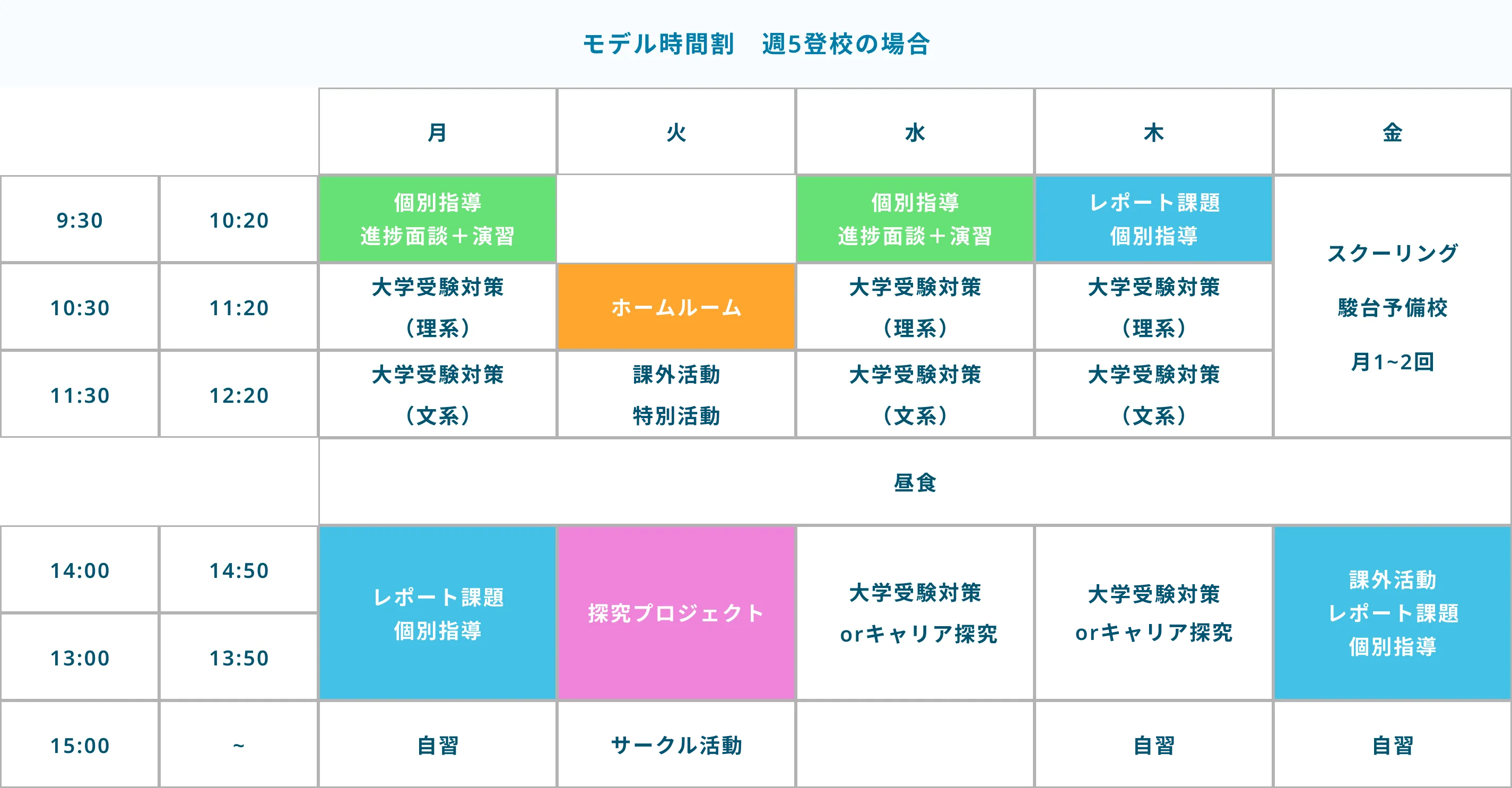 モデル時間割 週5登校の場合