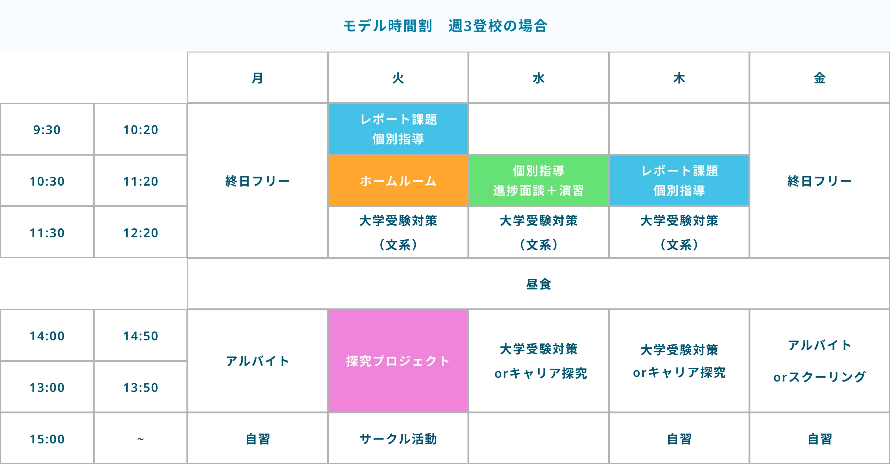 モデル時間割 週5登校の場合